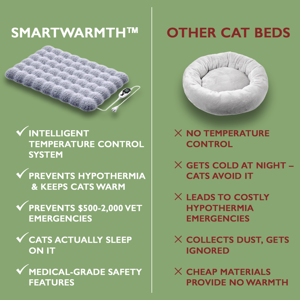 Envy & Co. SmartWarmth™ Pet Blanket